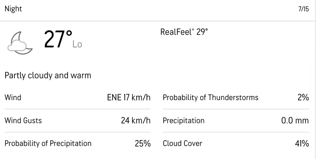 Kingston Day 4 Weather [Source: accuweather]